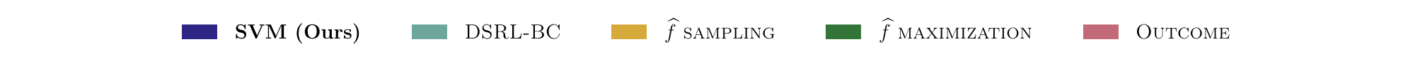 Classifier usage results legend