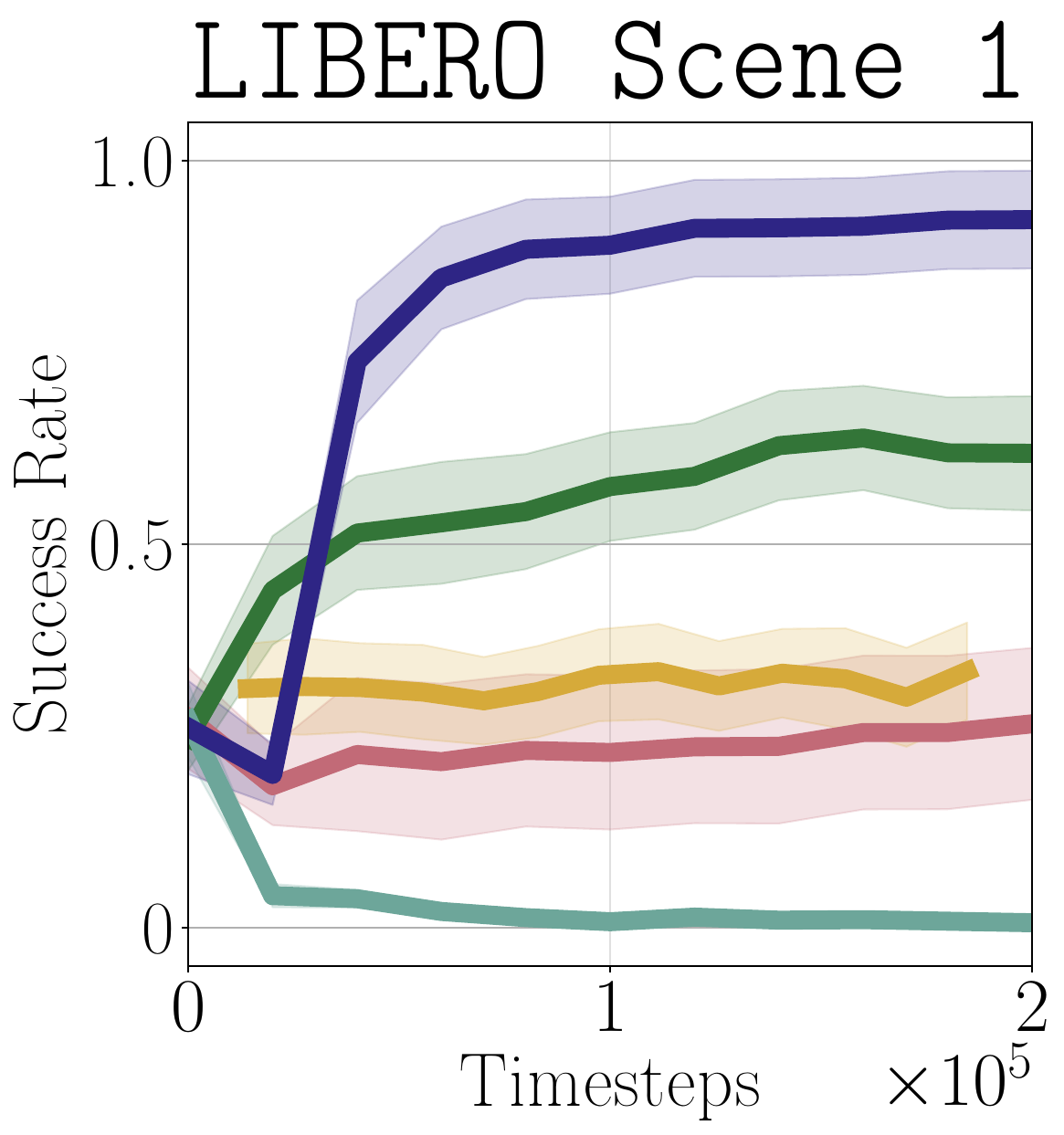 Policy extraction results scene 1