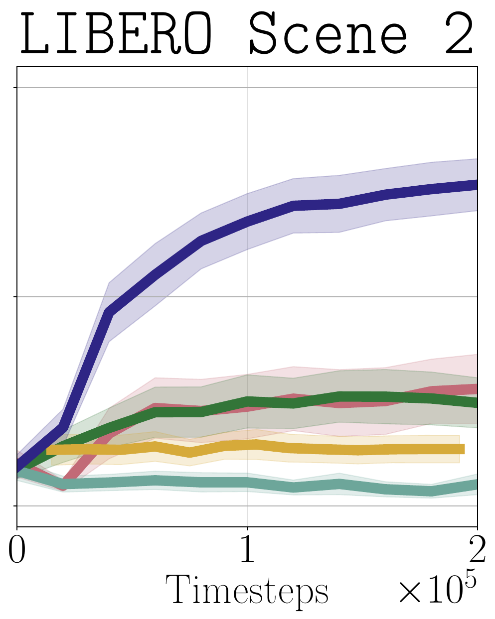 Policy extraction results scene 2